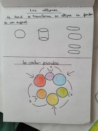 Dessin du cours enfant Limas sur papier 69400