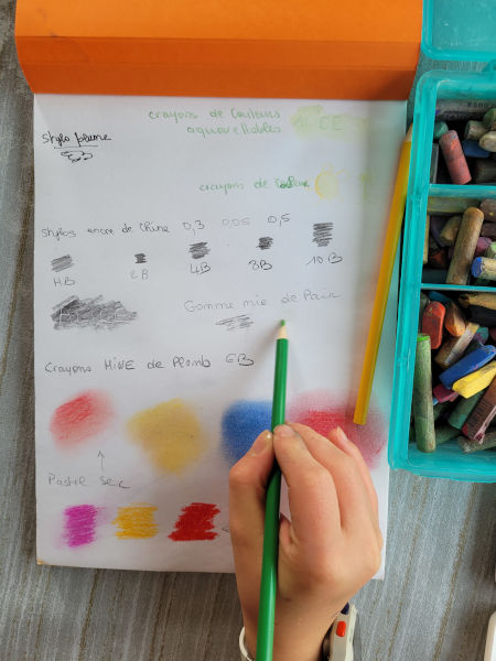 Cours de dessin de Agnès Prigent pour adultes