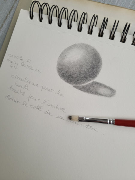 Cours de dessin Agnès Prigent adultes